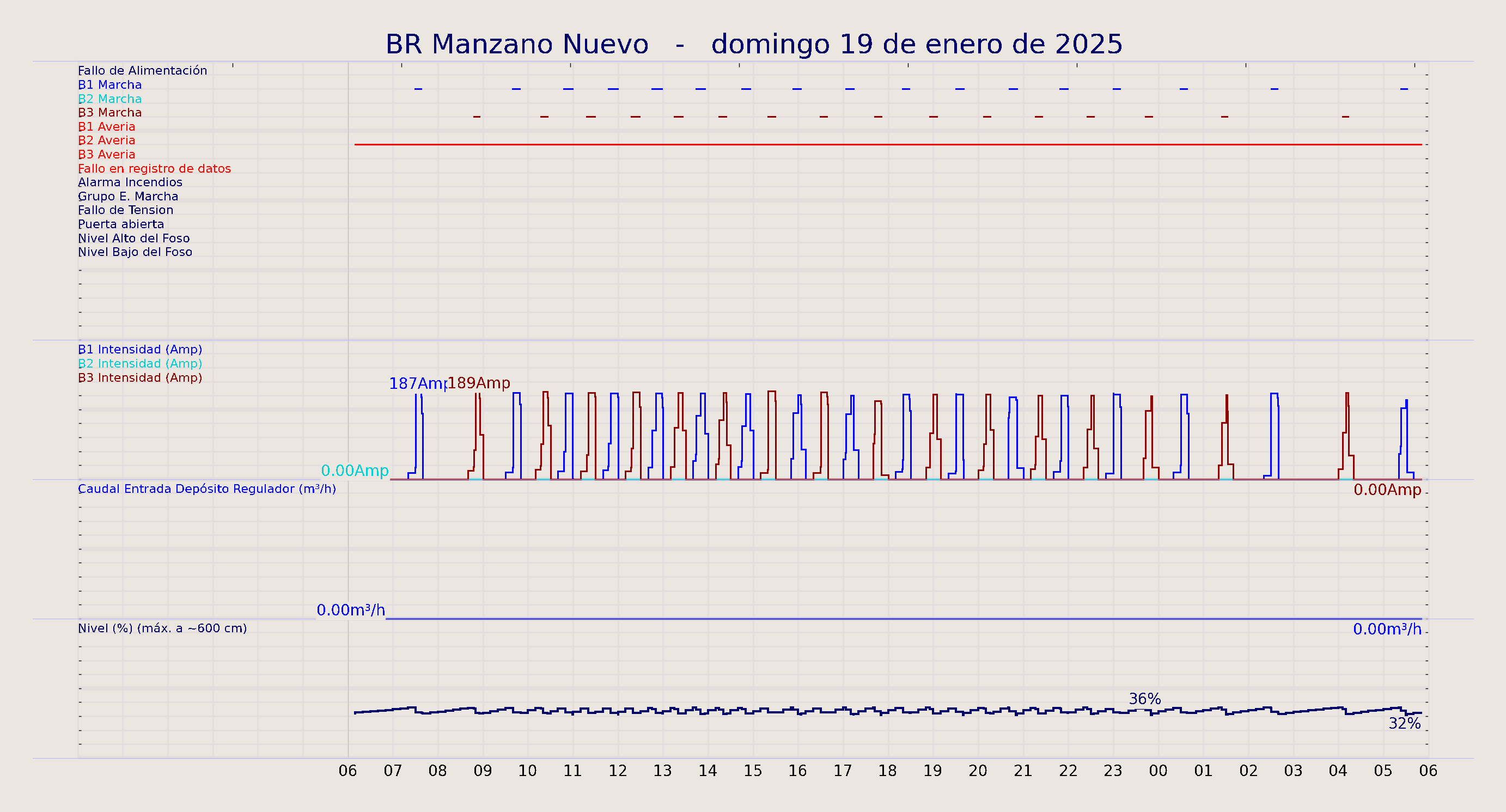 ../../imagenes/vid/2025/BR Manzano Nuevo/2025-01-19 BR Manzano Nuevo.png